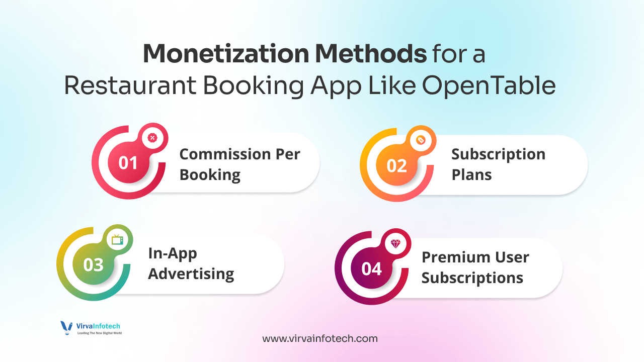 Monetization-Methods-for-a-Restaurant-Booking-App-Like-OpenTable